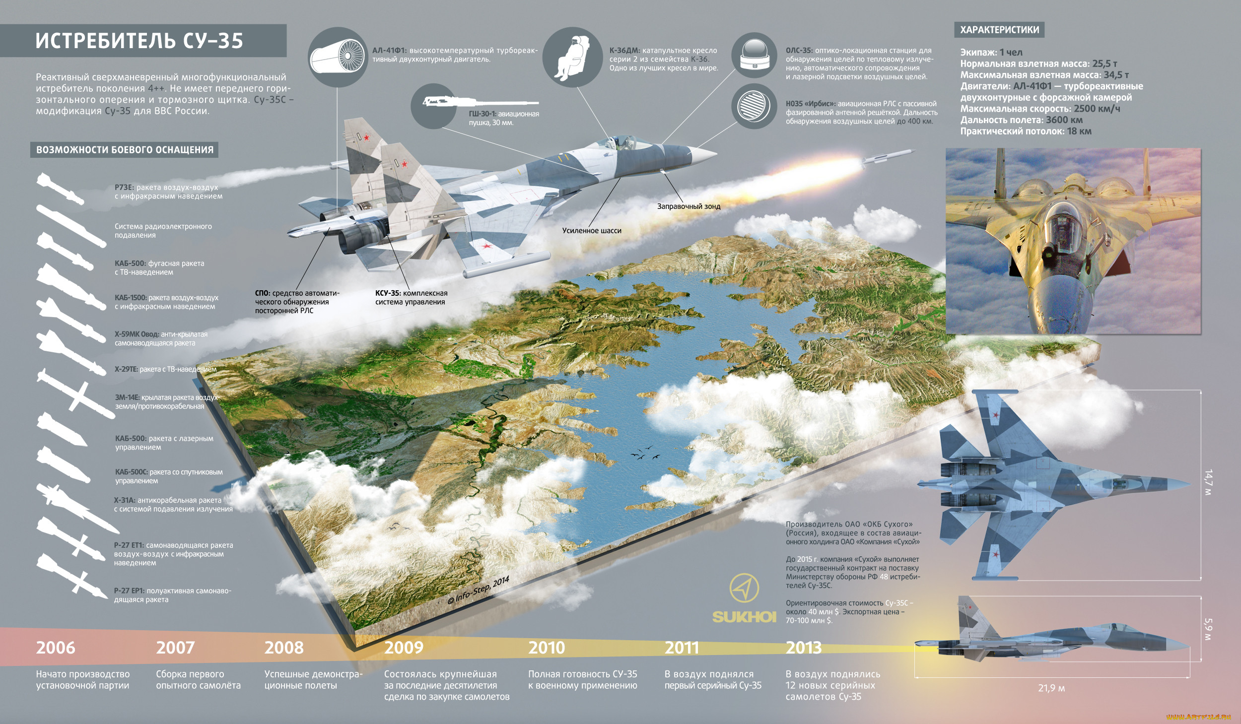 Су 35 Истребитель Цена