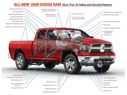 Dodge Ram     1920x1440 dodge, ram, , 3, chrysler, group, llc, 